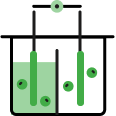 Electrólisis